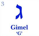 gimel